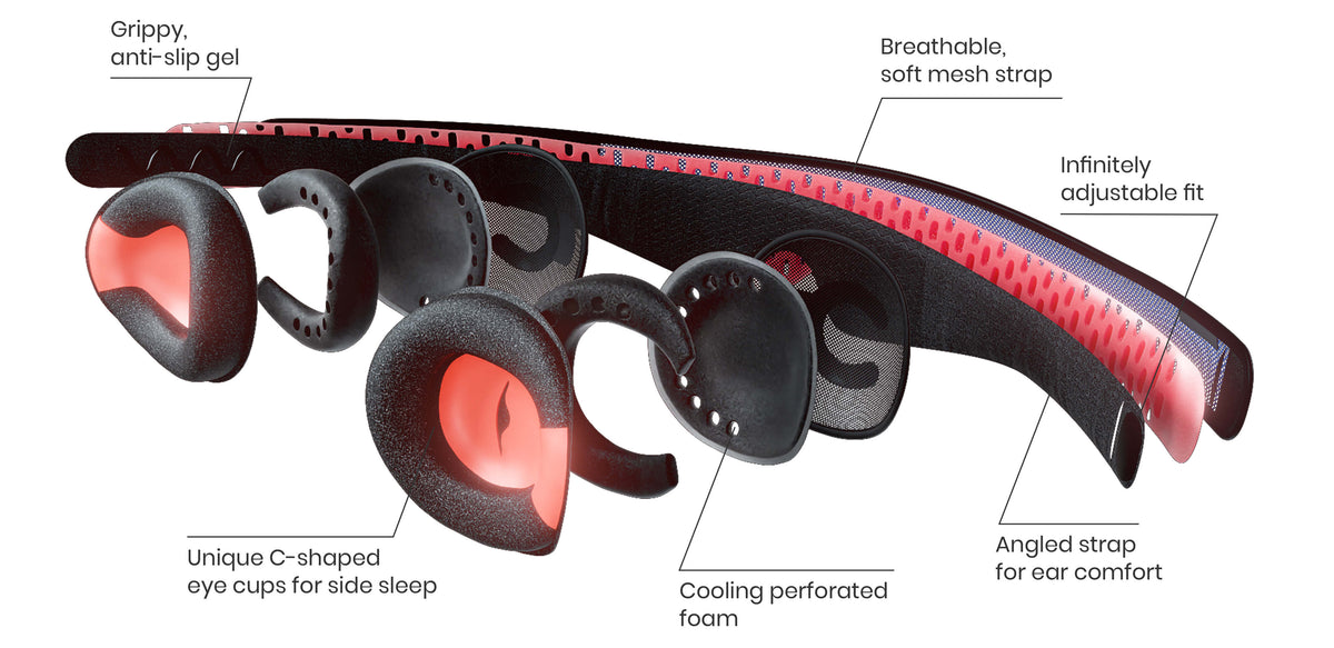 Manta PRO Sleep Mask:<strong> at a glance</strong>